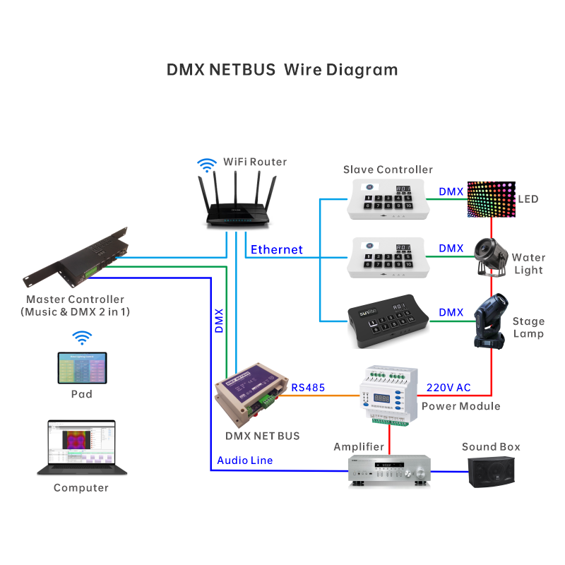DMX-UDP<br>DMX智能网关